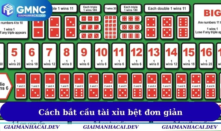 Cách Bắt Cầu Tài Xỉu Bất Bại Dành Cho Hội Viên Thử Sức 1 Cách bắt cầu tài xỉu bệt đơn giản