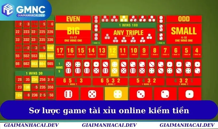 Sơ lược game tài xỉu online kiếm tiền