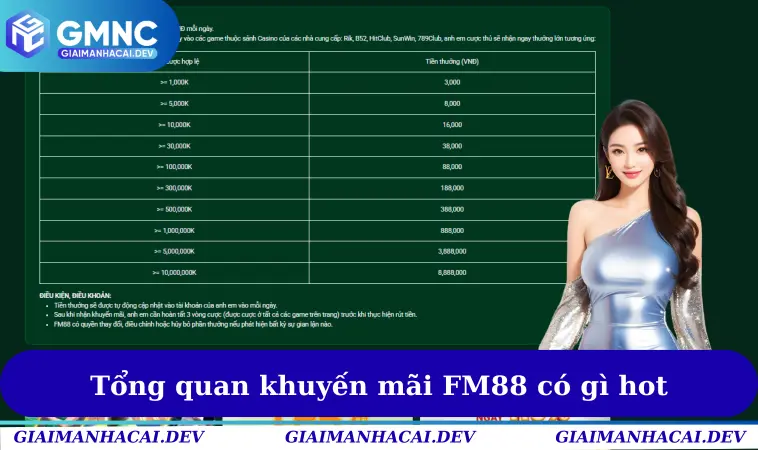 Tổng quan khuyến mãi FM88 có gì hot